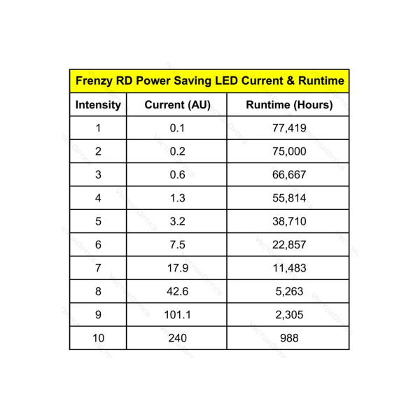 Vector Optics Frenzy FM micro point rouge 3 MOA 17x24 mm