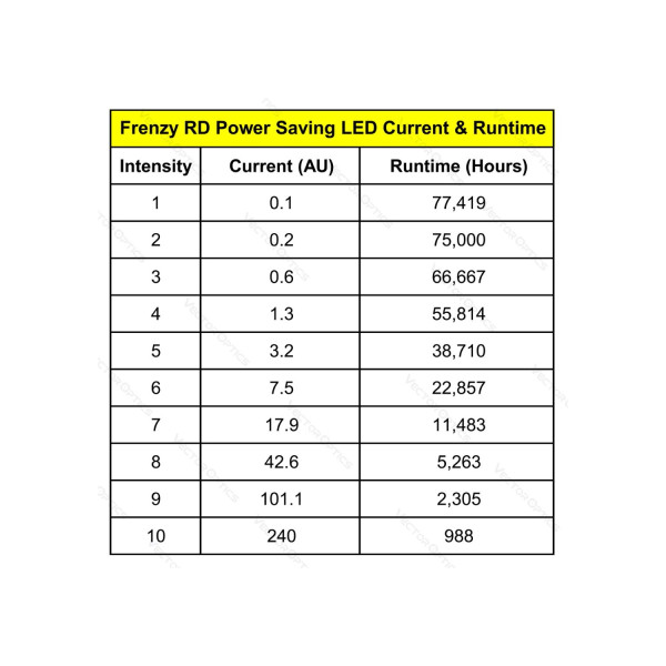 Vector Optics Frenzy FM point rouge 3 MOA fenêtre 17x24